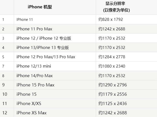 苹皋兰果维修分享iPhone主屏幕壁纸显得模糊怎么办