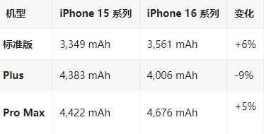 皋兰苹果16维修分享iPhone16/Pro系列机模再曝光