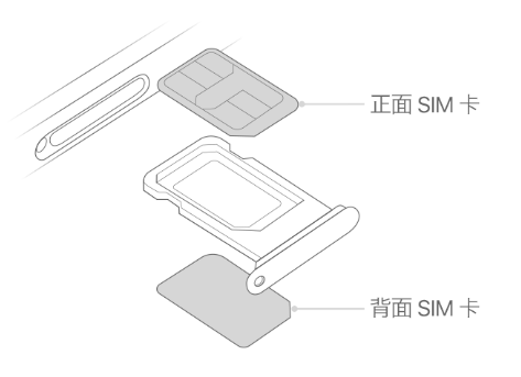 皋兰苹果15维修分享iPhone15出现'无SIM卡'怎么办