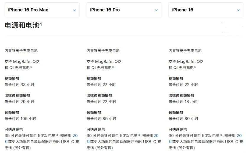 皋兰苹果手机维修分享 iPhone 16 目前实测充电峰值功率不超过 39W 