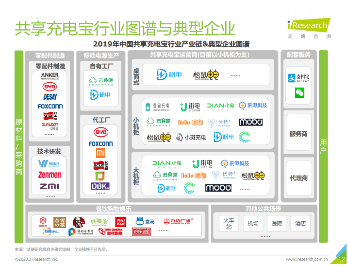 皋兰苹果手机维修分享iPhone 12 如何安全使用共享充电宝 
