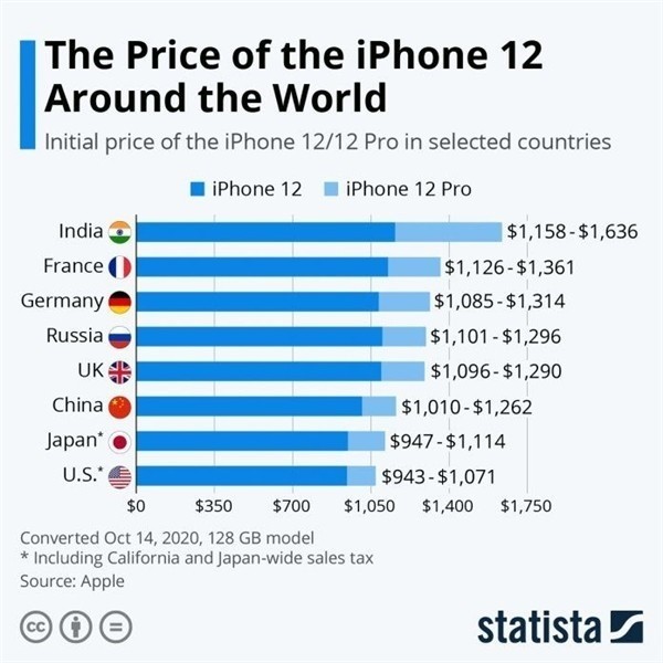 皋兰苹果手机维修分享哪个购买iPhone 12/12 Pro更便宜 