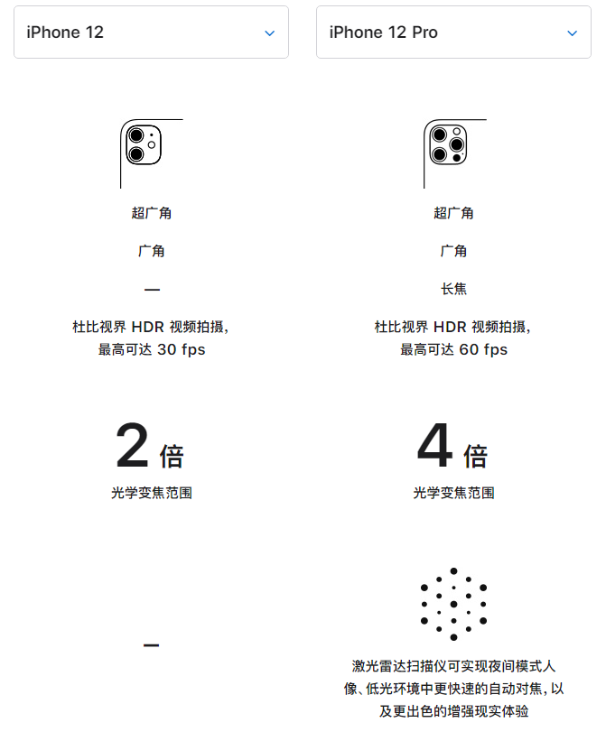 皋兰苹果手机维修分享苹果 iPhone 12 与 iPhone 12 Pro 选哪款 